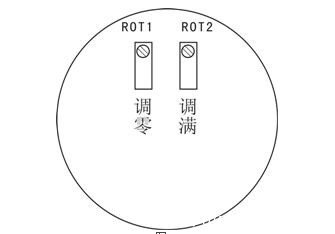 壓力變送器調(diào)零和調(diào)滿的使用