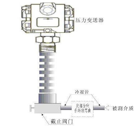 溫度超過(guò)120°時(shí)用冷凝管降溫時(shí)壓力變送器的安裝