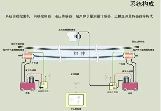 測(cè)試原理