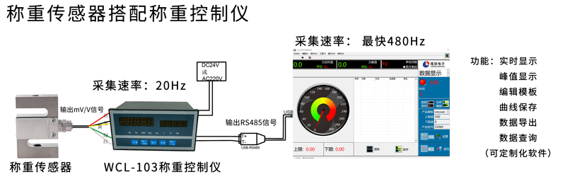 圖層 2