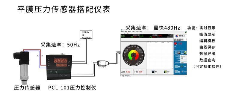 PTL703C壓力電腦端顯示1_02