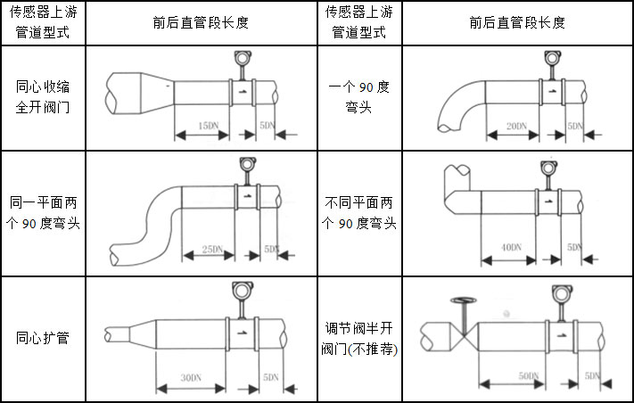 WJL-103安裝示意圖