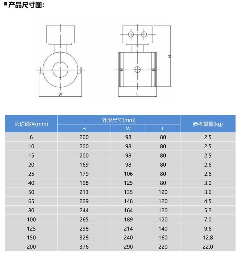 DCL-101B尺寸圖